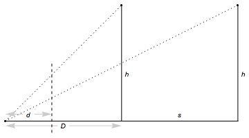 diagram of positions of things