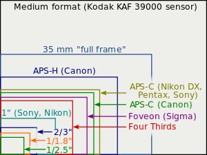 http://en.wikipedia.org/wiki/Image_sensor_format